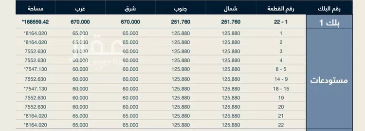 المنطقة الشرقية الدمام حى الصناعية الثانية شارع 8ب رقم المبنى 6380